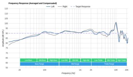shure srh440 frequency response